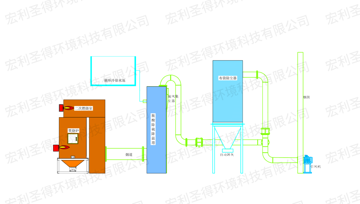 立式煙氣工藝流程圖