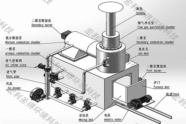 焚燒爐構(gòu)造圖